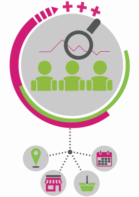 Gestion de la fidélisation client