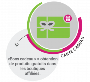 Obtenir des produits gratuits dans la boutique
